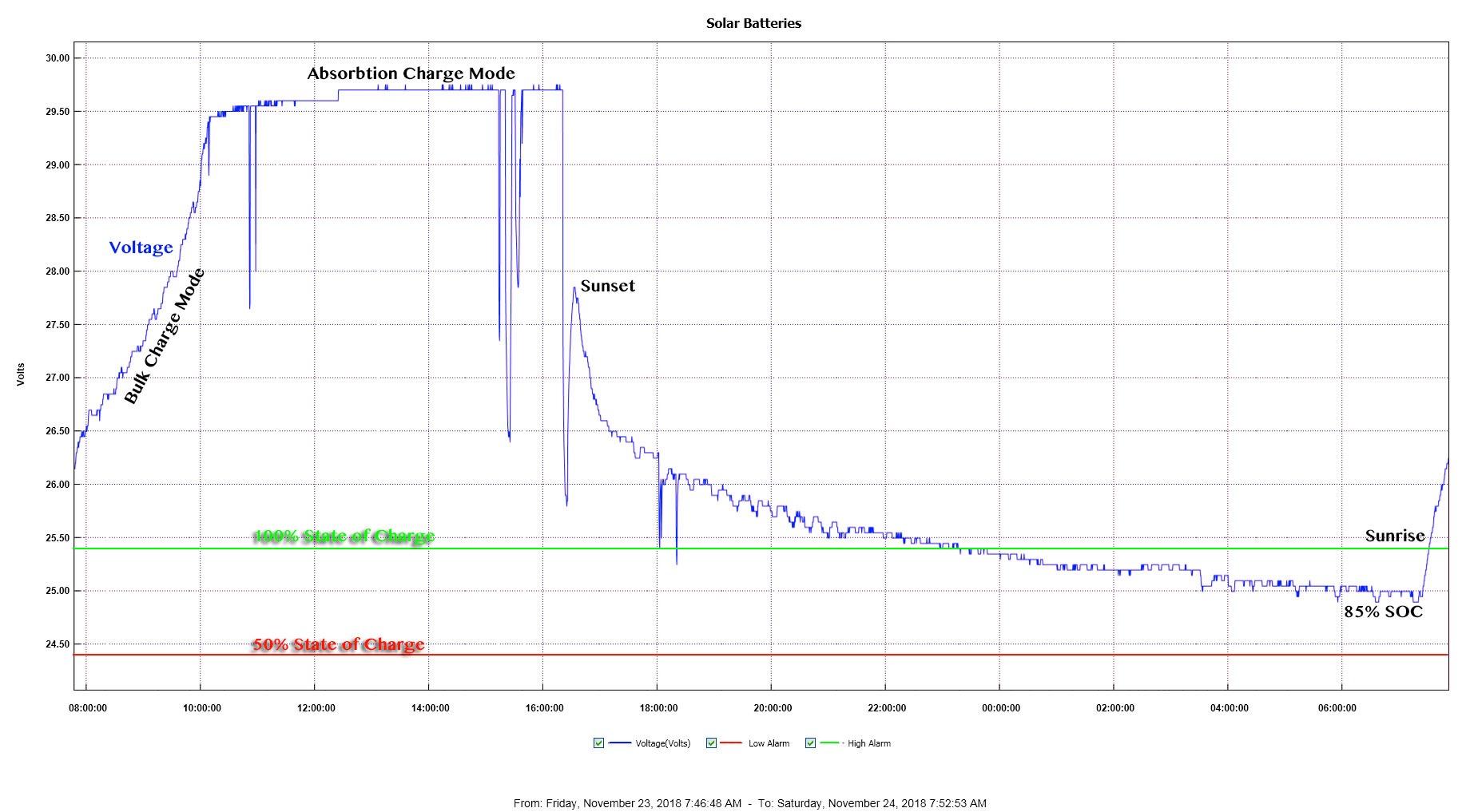 Lascar Electronics EL-USB-3 USB Voltage Data Logger, Process, 32,000+ Readings, 1 Year Battery Life customer photo 3