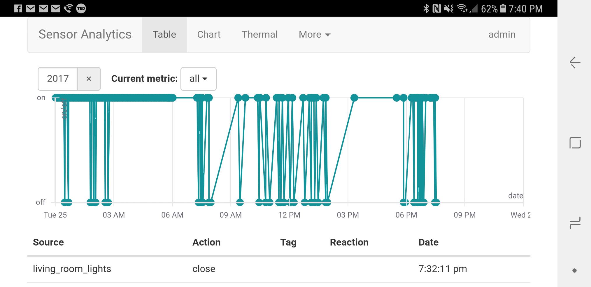 HiLetgo 1PC ESP8266 NodeMCU CP2102 ESP-12E Development Board Open Source Serial Module Works Great for Arduino IDE/Micropython (Small) customer photo 1