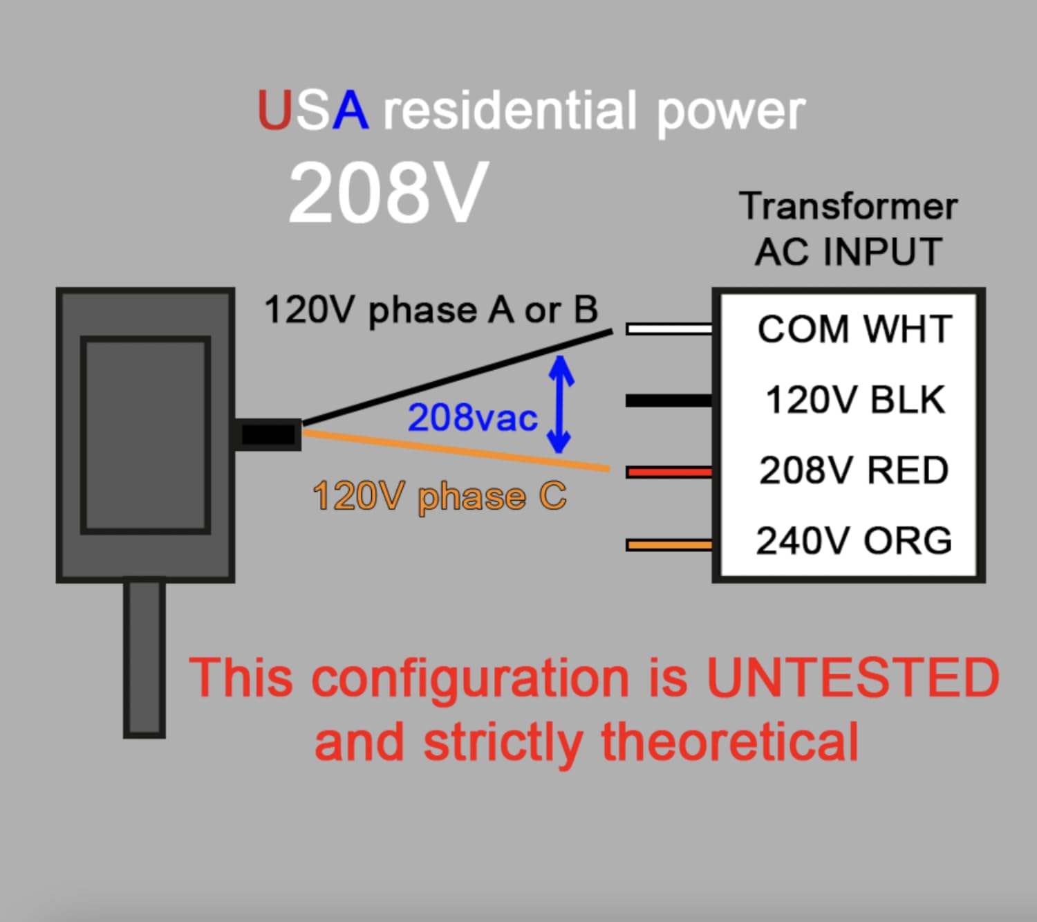 24V 40VA Control Transformer, Primary 120/208/240V, Secondary 24V Isolation Transformer with Foot Mount for HVAC Furnace Multi Tap customer photo 1
