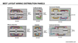 Best Layout Wiring Distribution Panels