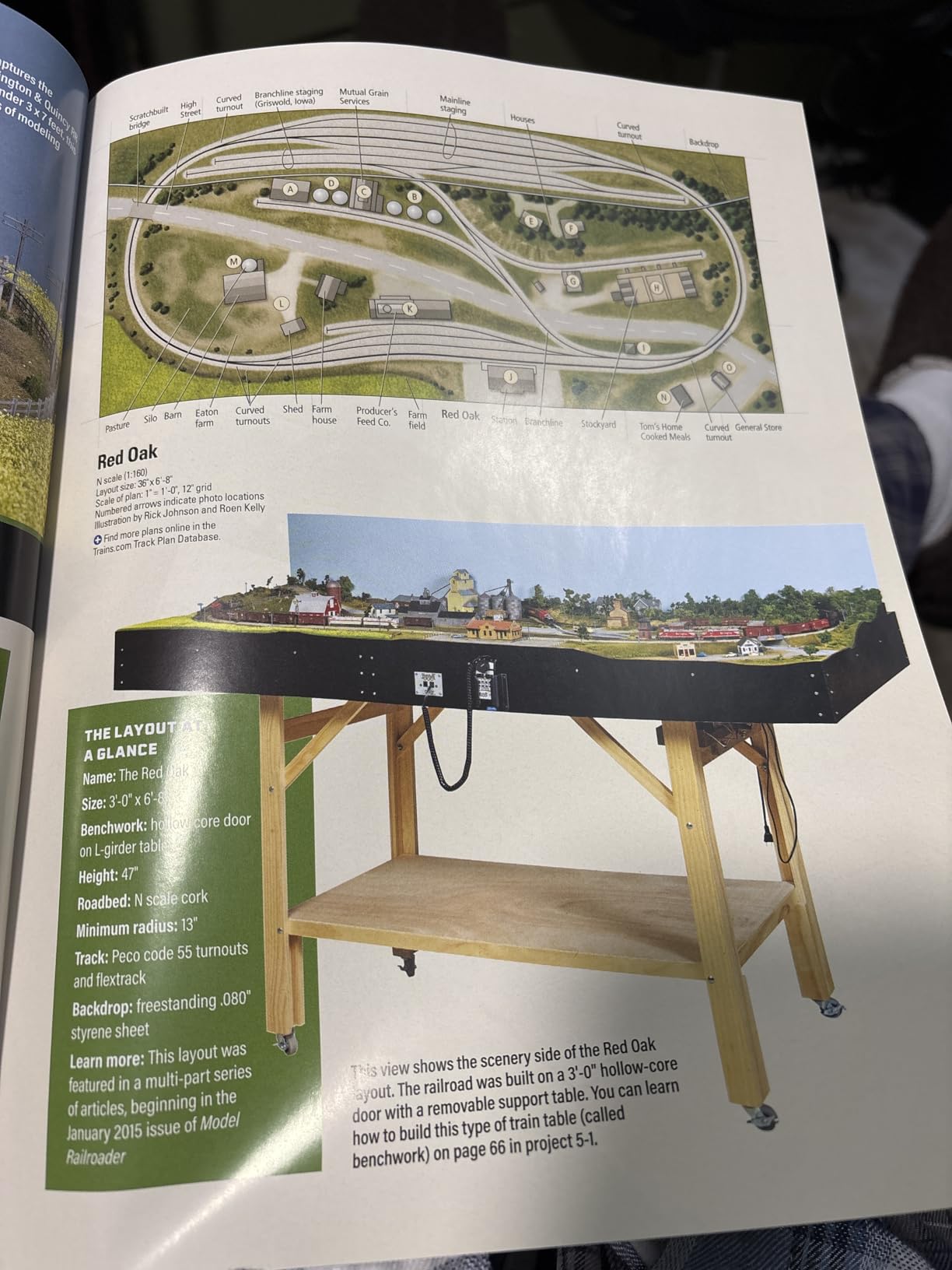 Your Guide to N Scale Railroading customer photo 1