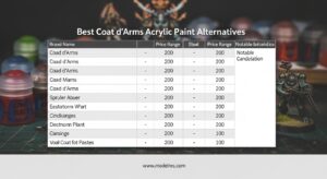 Best Coat d'Arms Acrylic Paint Alternatives