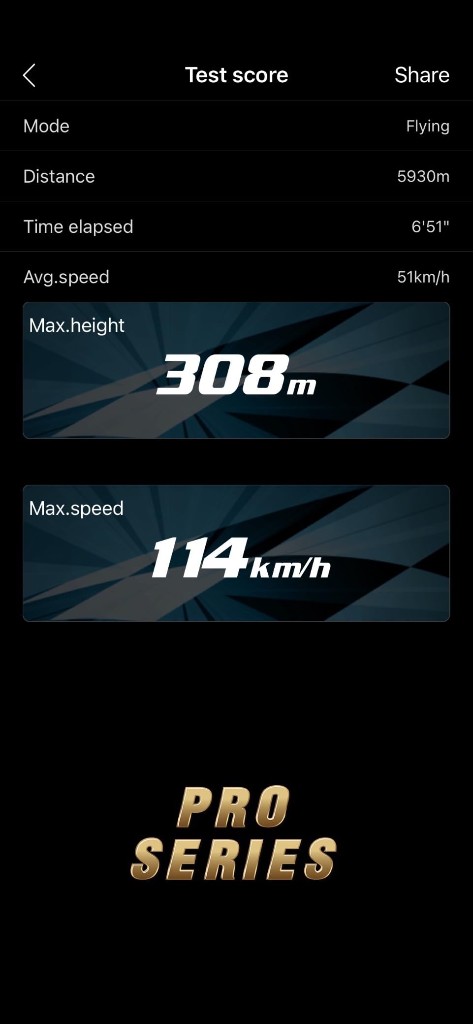 Power Hobby PHGSM020 GPS + GLONASS Performance Analyzer Bluetooth Speed Meter & Data Logger customer photo 1