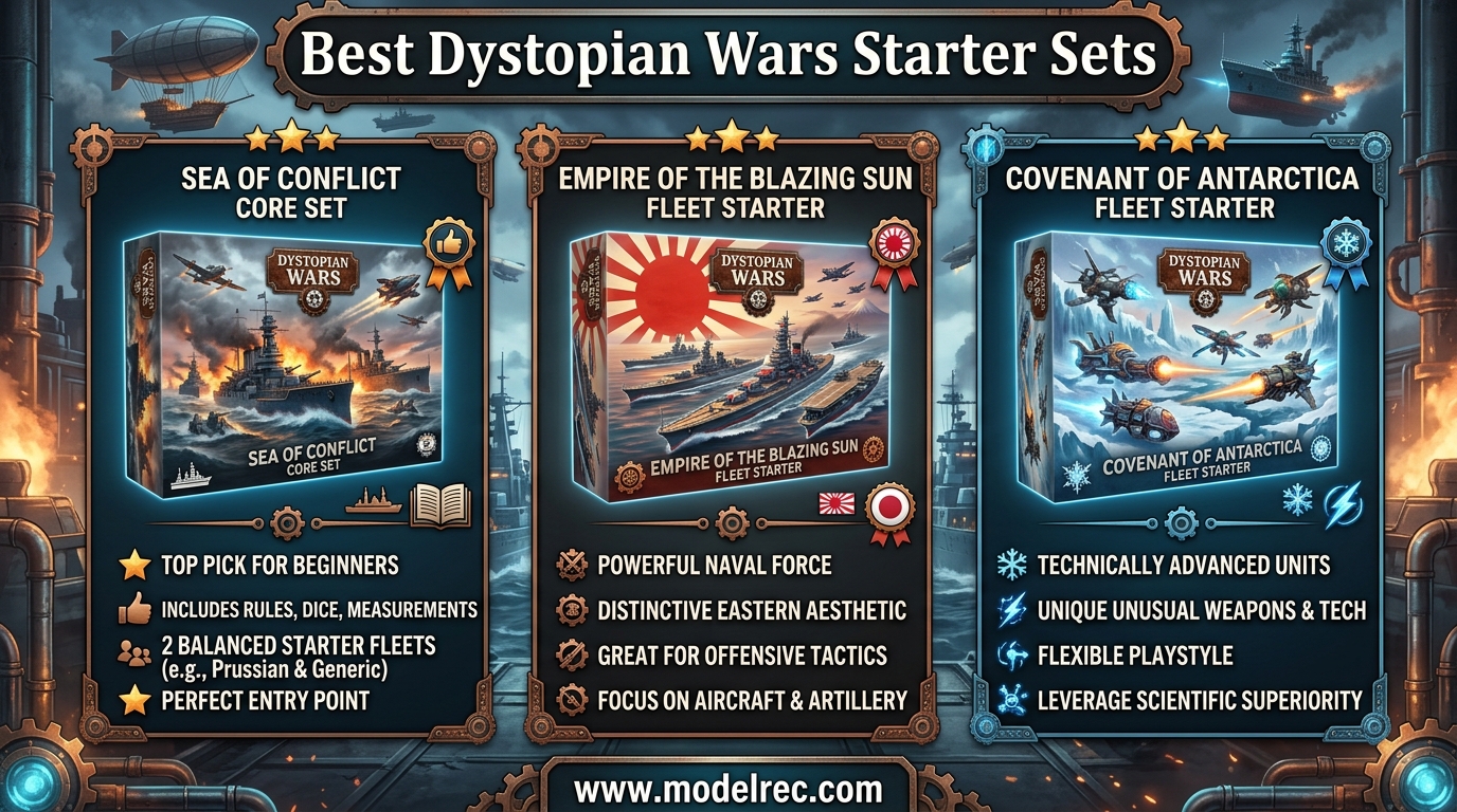 Best Dystopian Wars Starter Sets