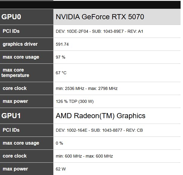 ASUS SFF-Ready Prime NVIDIA GeForce RTX 5070 Graphics Card (12GB GDDR7) customer photo 2