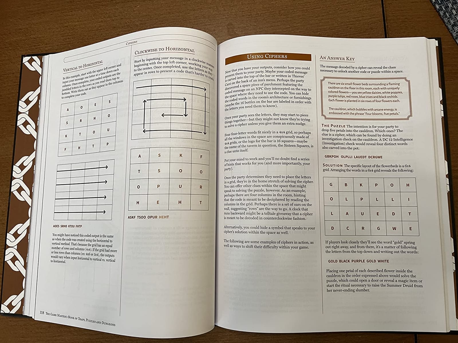 The Game Master's Book of Traps, Puzzles and Dungeons (Game Master Series) customer photo 1