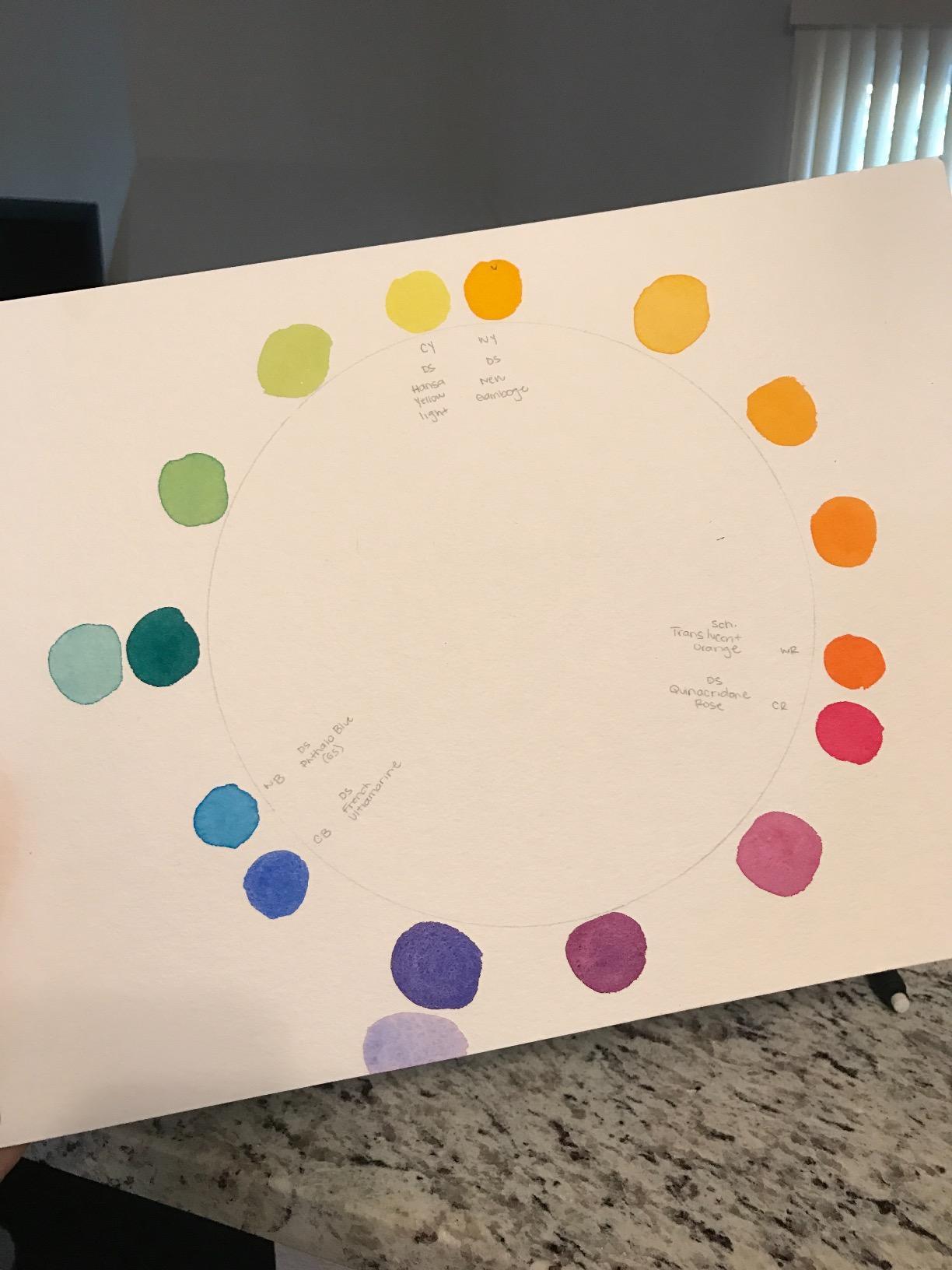 DANIEL SMITH 285610005 Extra Fine Essentials Introductory Watercolor, 6 Tubes, 5ml customer photo 1
