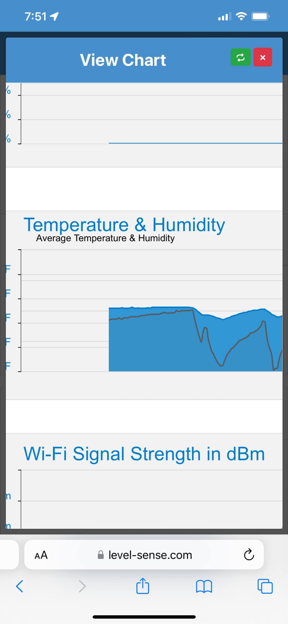Pro Wi-Fi Enabled Sump Pump Alarm, Features Include: High Water Alarm, Water Leak Detector, Power Failure Detection, Temperature and Humidity Sensor customer photo 2