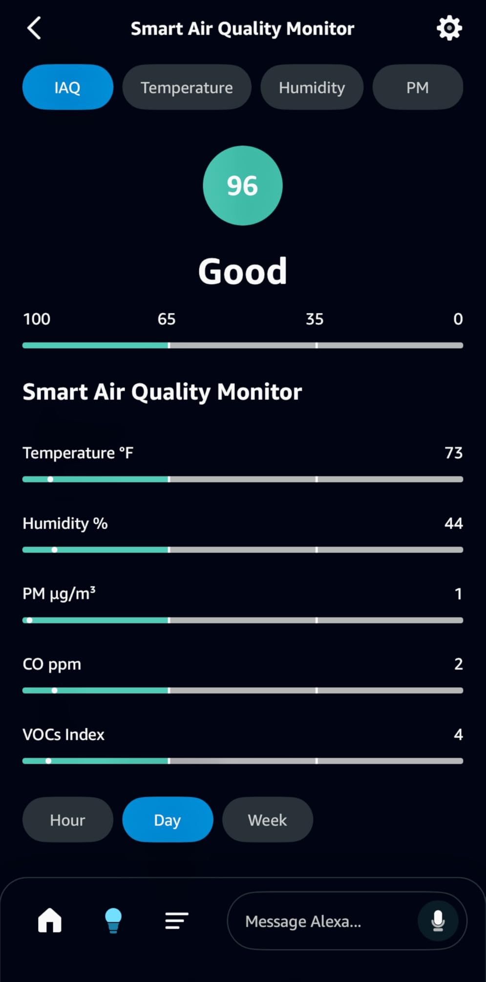 Amazon Smart Air Quality Monitor, Detects temperature, humidity, carbon monoxide, PM2.5 and VOCs, Get notifications when air quality drops, Works with Alexa customer photo 1