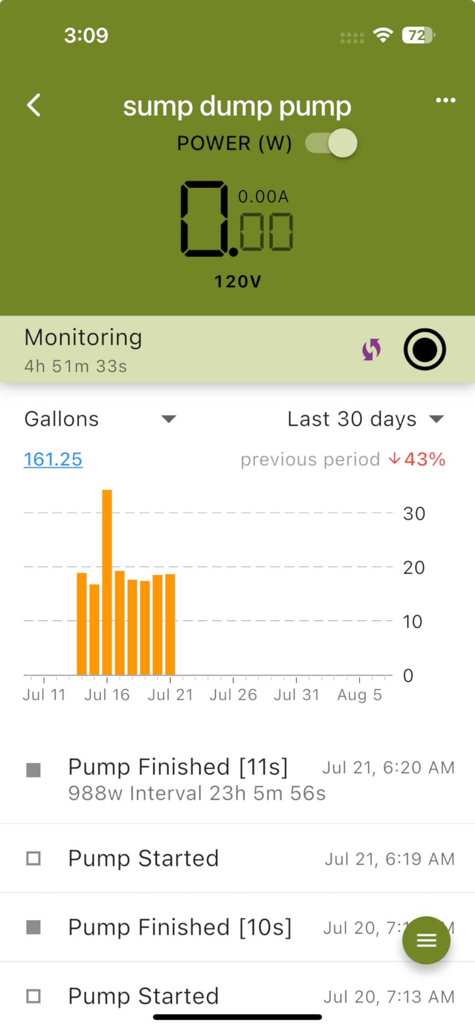 WiFi Sump Pump Monitor & Protector - No Sensors, Real-Time Alerts to Your Mobile Device: Prevent Pump Burnout, Over-Cycling & Flooding from Power Outage, Remote Control & Overload Protection customer photo 1