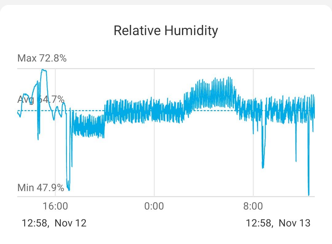 Inkbird Humidity Controller IHC200 Humidistat for Mushroom Greenhouse | Pre Wired Outlet Dual Stage for Humidifier Dehumidifier Mushroom Greenhouse customer photo 2