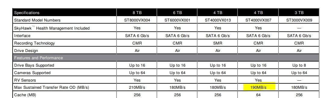 SEAGATE ST4000VX007 Skyhawk 4TB Surveillance Hard SATA 6Gb/s 64MB Cache 3.5-Inch Internal Drive-Frustration Free Packaging (ST4000VXZ07) Mechanical Hard Disk customer photo 1