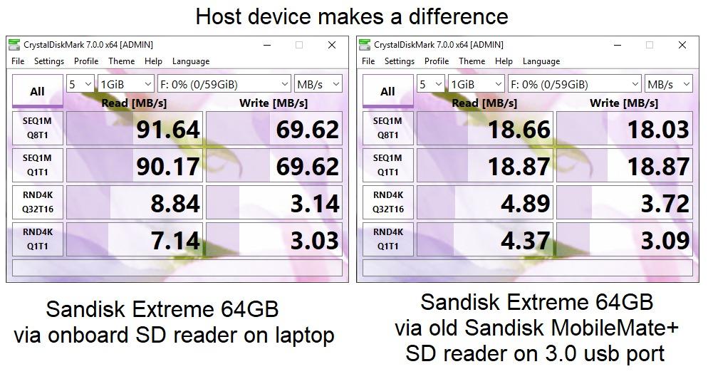 SanDisk 64GB Extreme SDXC UHS-I Memory Card - 150MB/s, C10, U3, V30, 4K UHD, SD Card - SDSDXV6-064G-GNCIN customer photo 1