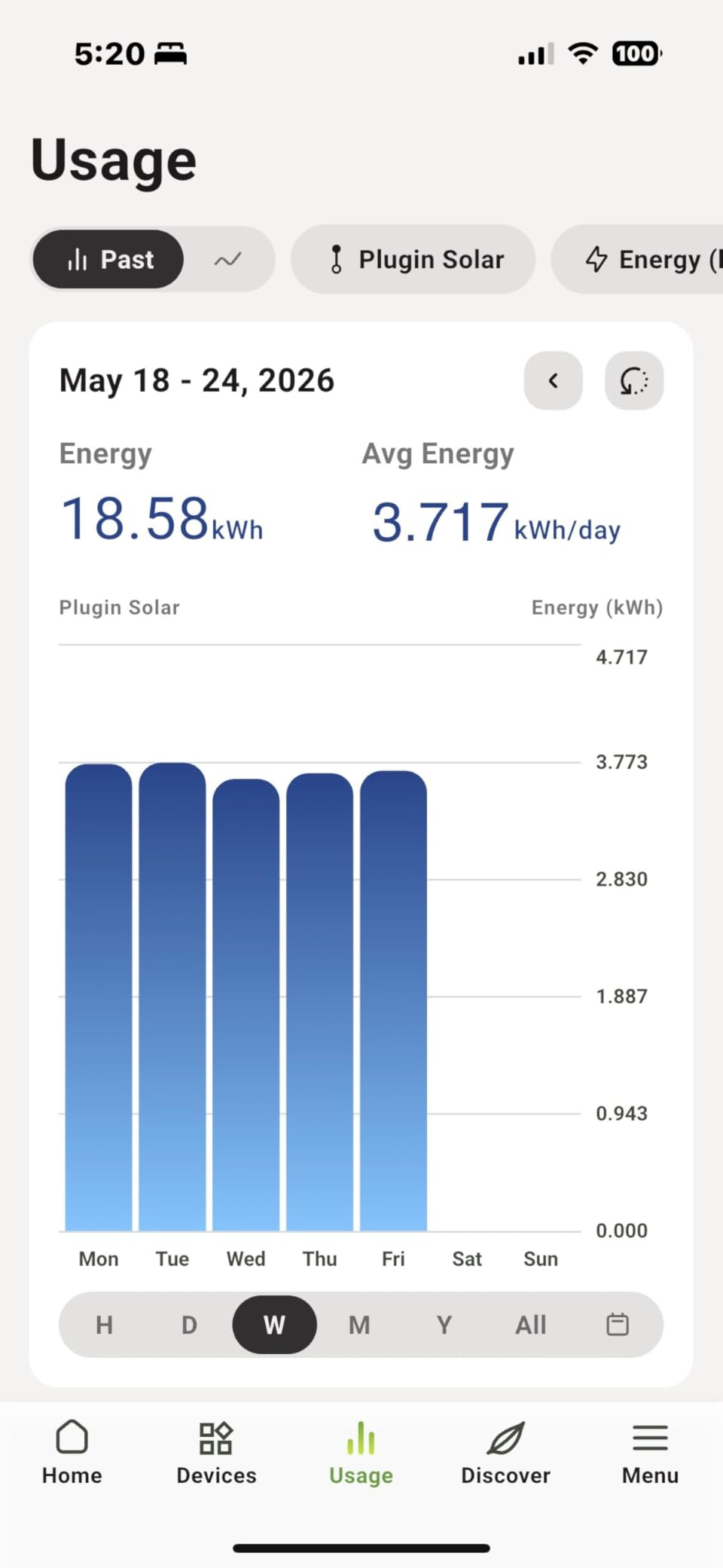 Plug and Play Solar Panel Power with 800-Watt Solar Panels and 800-Watt Inverter; Simply Plug into Wall customer photo 2