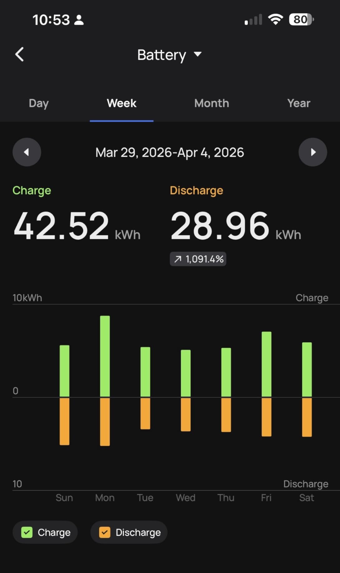 EF ECOFLOW 12kWh Power Station: DELTA Pro Ultra with Extra Battery customer photo 2