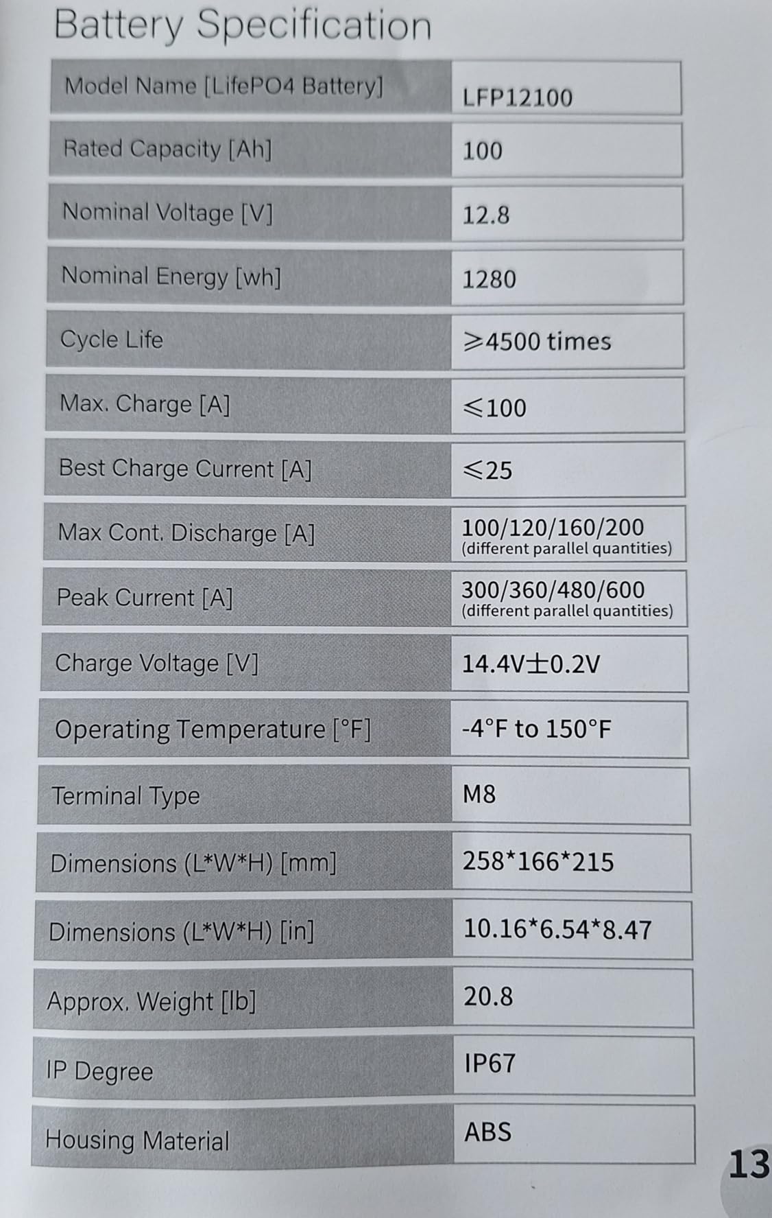 12V 100Ah LiFePO4 Lithium Battery, Bci Group 24 Size, 100A BMS customer photo 1