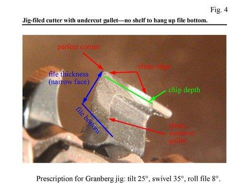 Granberg Chainsaw Sharpener, G106B, File-N-Joint Bar Mounted Guide System customer photo 2