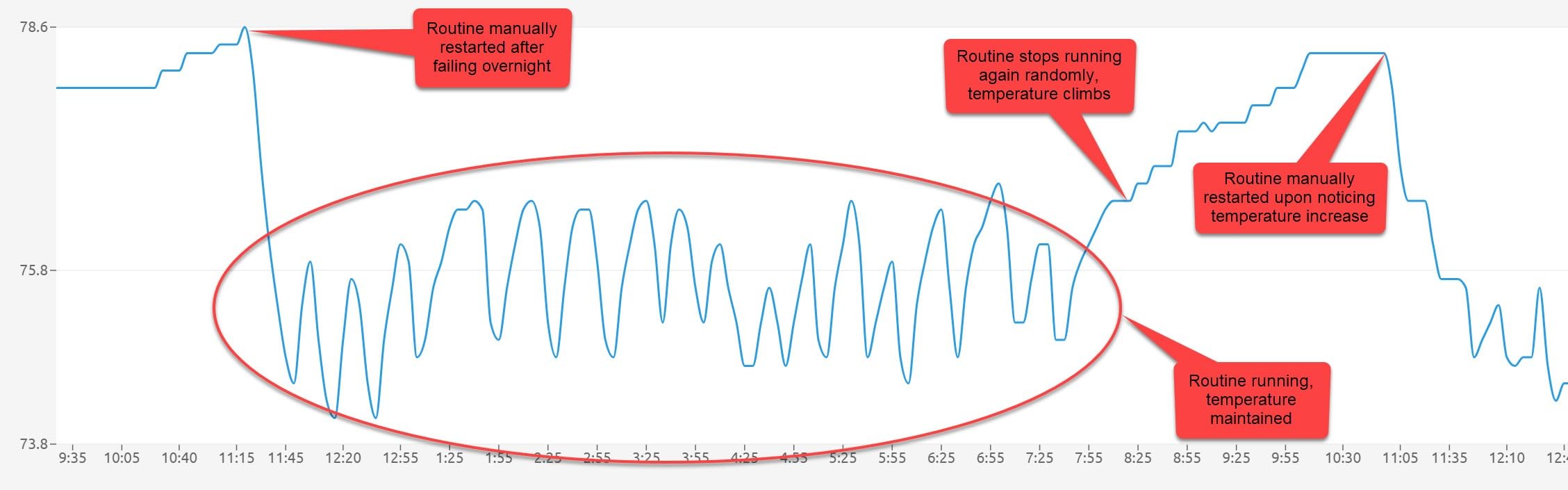 Amazon Smart Thermostat customer photo 2